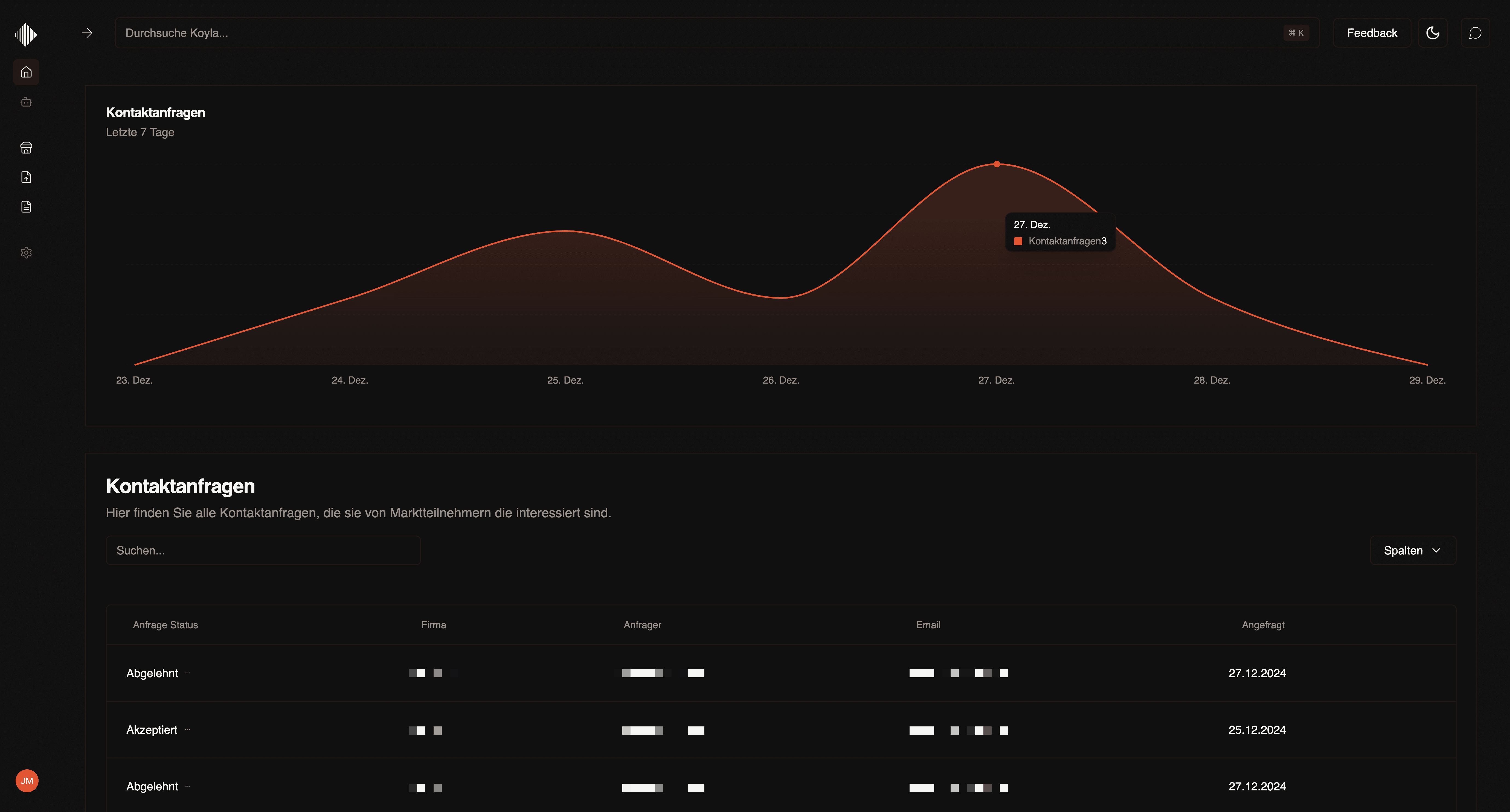 Dashboard interface showing contact requests and charts